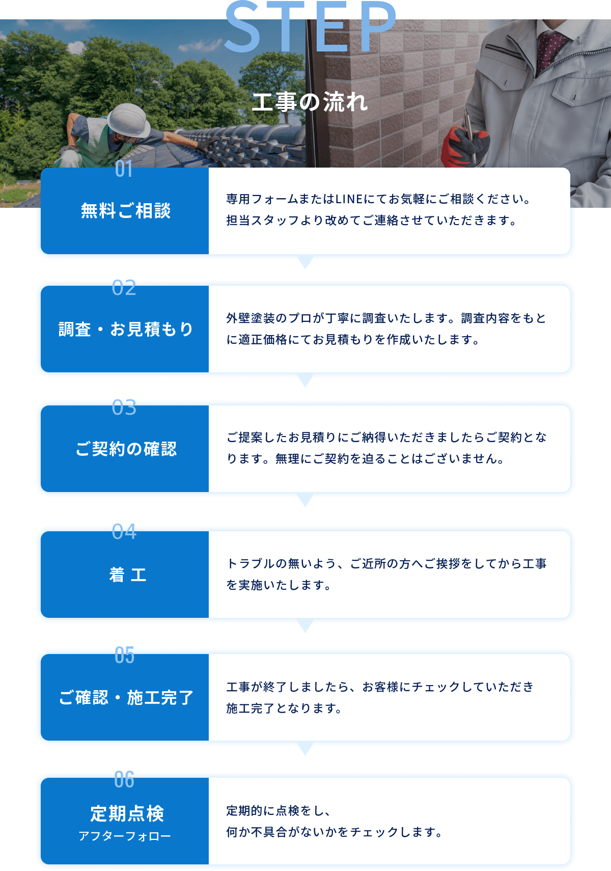 工事の流れ。01無料相談：専用フォームまたはLINEにてお気軽にご相談ください。担当スタッフより改めてご連絡させていただきます。02調査・お見積り：外壁塗装のプロが丁寧に調査いたします。調査内容をもとに適正価格にてお見積りを作成いたします。03ご契約の確認：ご提案したお見積りにご納得いただきましたらご契約となります。無理にご契約を迫ることはございません。04着工：トラブルの無いよう、ご近所の方へご挨拶をしてから工事を実施したします。05ご確認・施工完了：工事が完了しましたら、お客様へチェックしていただき施工完了となります。06定期点検アフターフォロー：定期的に点検をし、何か不具合がないかをチェックします。